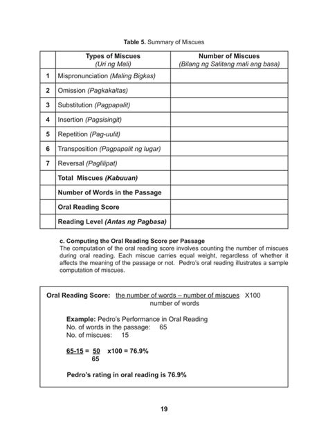 phil iri|phil iri full package pdf.